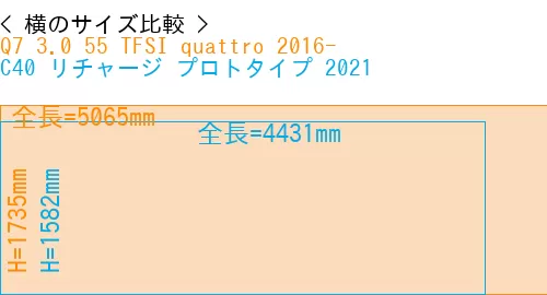 #Q7 3.0 55 TFSI quattro 2016- + C40 リチャージ プロトタイプ 2021